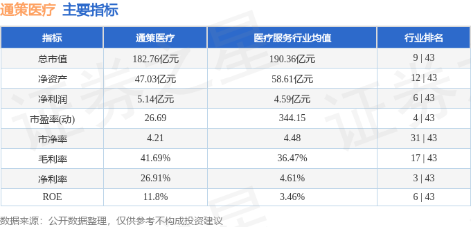 股票行情快报:通策医疗(600763)12月25日主力资金净卖出1366.25万元
