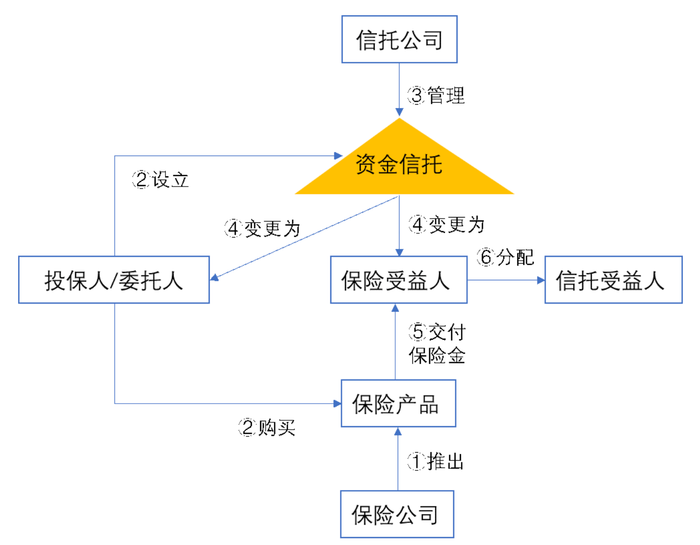 门槛100万，《蛮好的人生》里的保险金信托是什么？