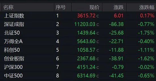 A股这一赛道涨停潮！新股一度涨超600%，中一签赚逾5万元！