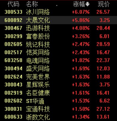 政策支持信号明确，游戏板块或迎来新一轮产品周期
