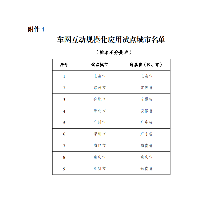 四部门：广州市等9个城市列入首批车网互动规模化应用试点范围