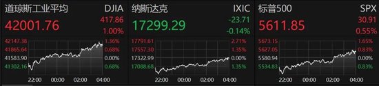 关税大消息，特朗普最新发声！美股巨震！