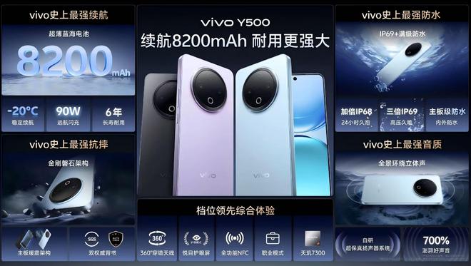 8200mAh超薄蓝海电池+IP69级防水 vivo Y500售价1399元起