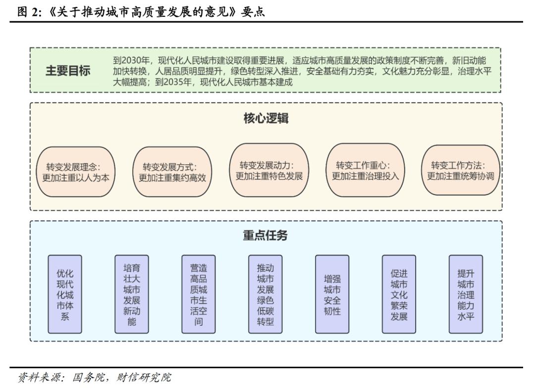 城市高质量发展新时代：从“增量扩张”到“内涵提升”的范式跃迁——《中共中央国务院关于推动城市高质量发展的意见》解读