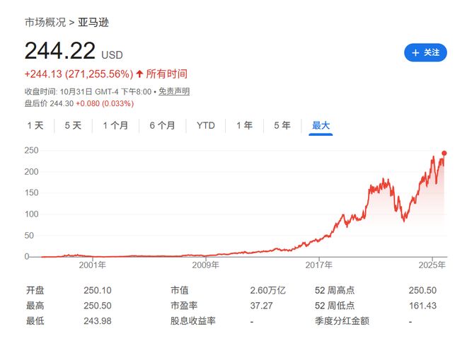 从“大裁员”开始到“超预期”结束--本周最“反转”的公司:亚马逊