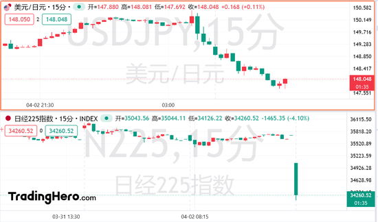 特朗普关税重锤砸穿亚洲市场！日本首当其冲