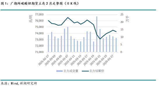 碳酸锂4月报：基本面偏弱，预计4月核心交易逻辑在于实际需求验证