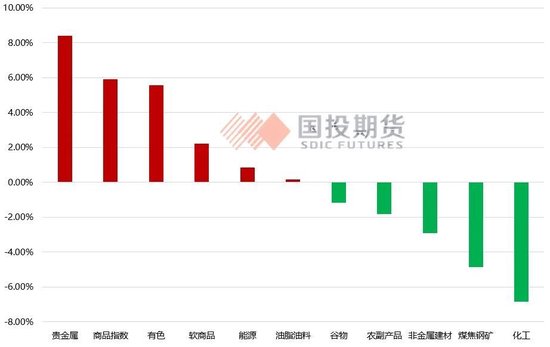 【大宗商品月月谈】从金铜比看市场交易逻辑的变化