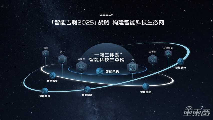 吉利接棒开打智驾普及战！一口气发五大方案，银河全系降价开卖