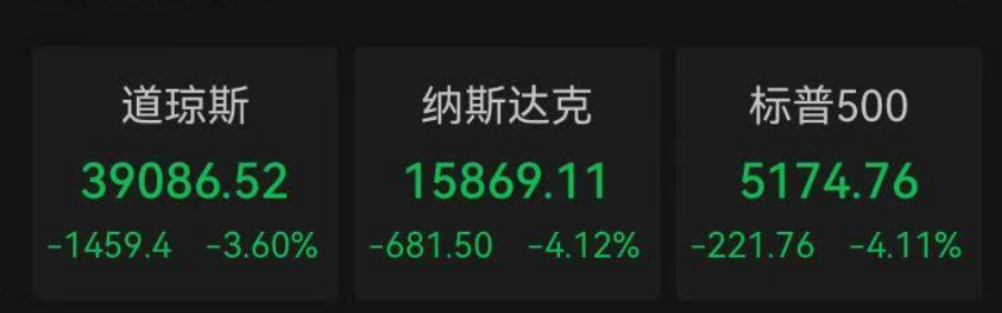 深夜，全线暴跌！金价重挫，原油大跳水！刚刚，特朗普发声……