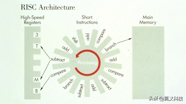 苹果38年造芯坎坷史——果芯帝国崛起全历程