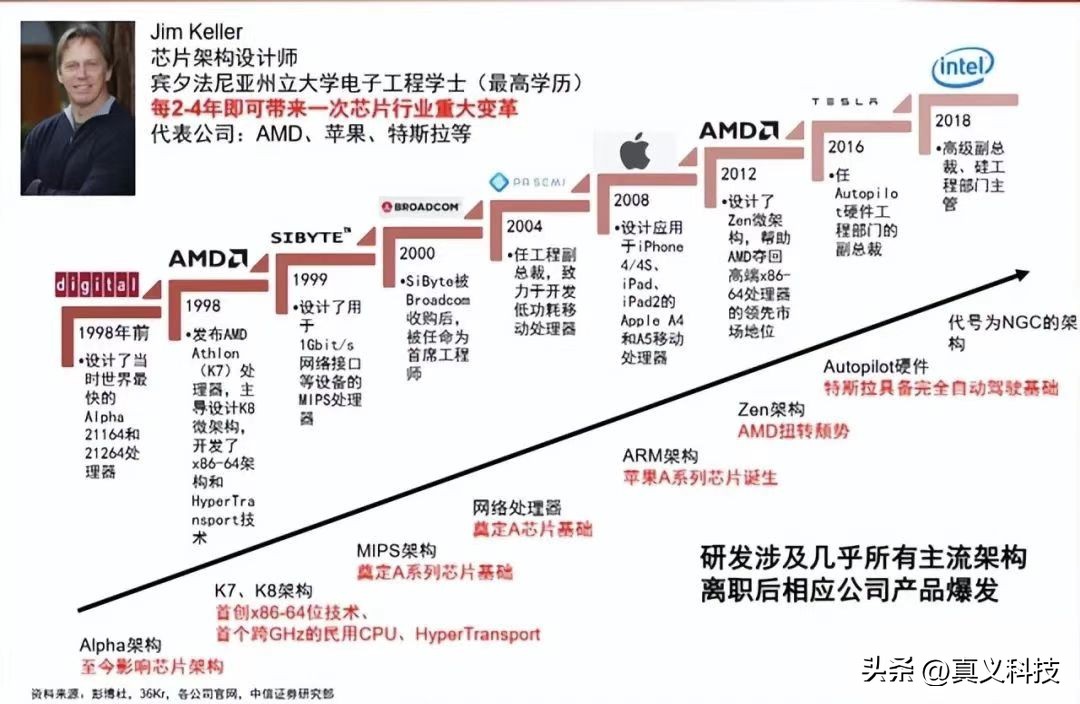 苹果38年造芯坎坷史——果芯帝国崛起全历程