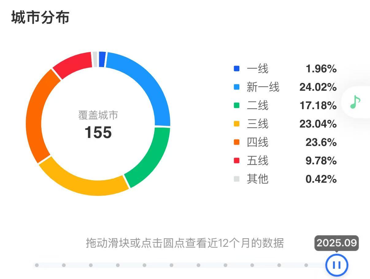 “雪王”整顿鲜啤？蜜雪冰城近3亿买下“鲜啤福鹿家”