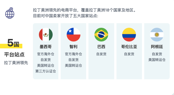 到巴西淘金去,一天卖出3000单