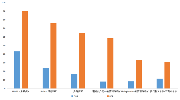 信达生物IBI363多项数据入选口头报告 后线治疗肺癌、结直肠癌疗效优于现有竞品 | 2025ASCO