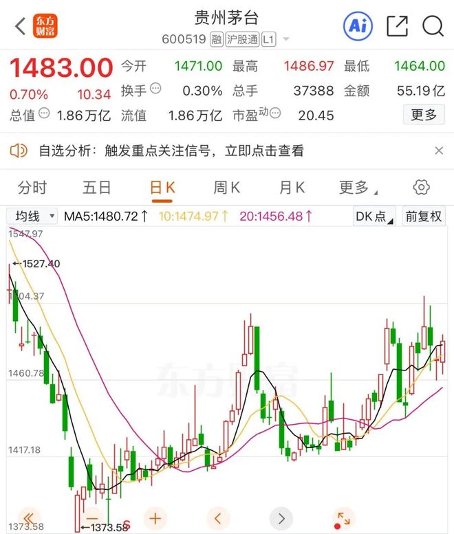 茅台集团增持,获贷款支持