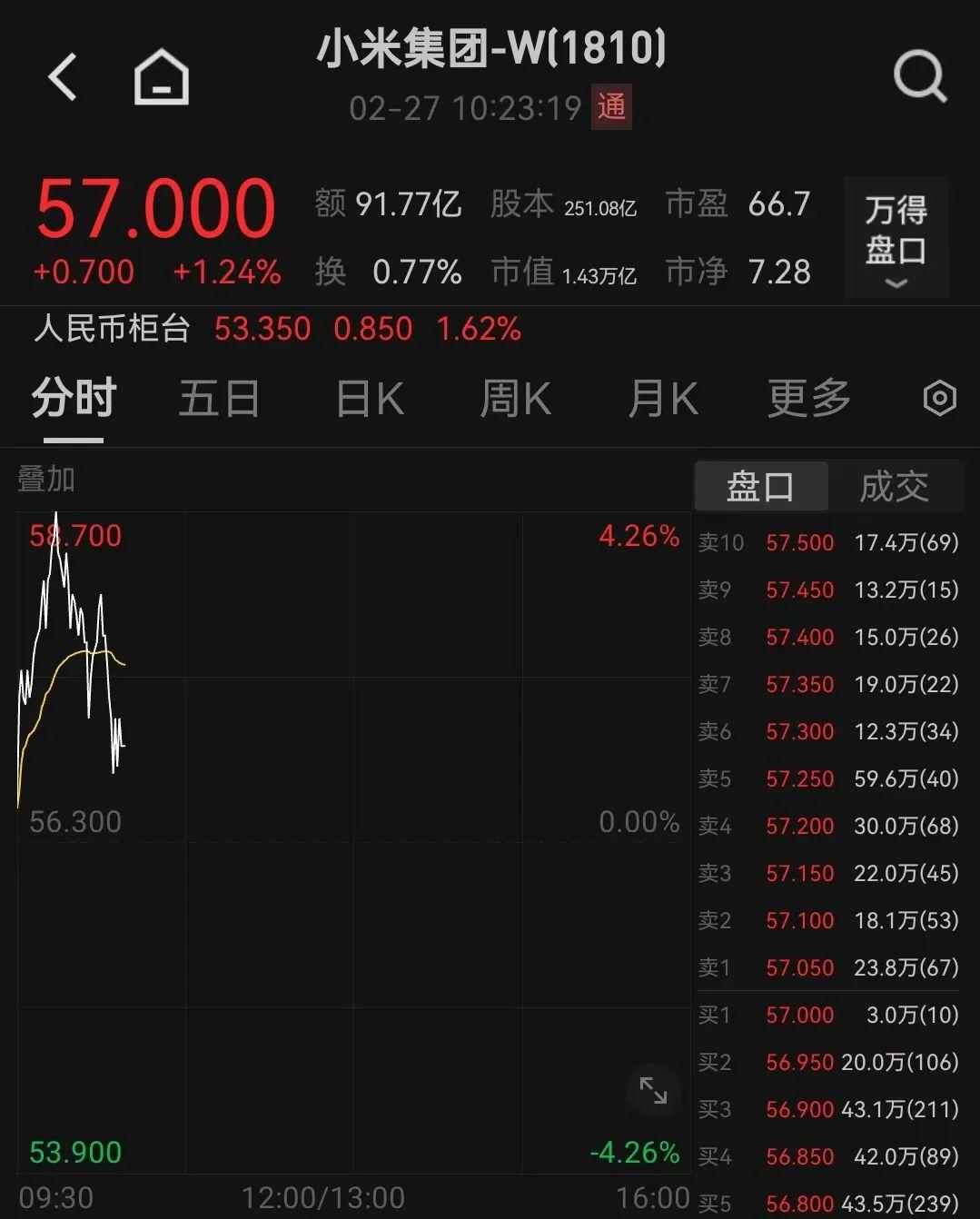 雷军，登顶中国首富！
