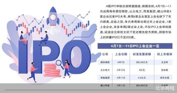 IPO审核提速 四家企业本周迎考