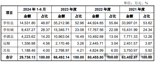 4月7日周一有一只新股肯特催化能否申购？