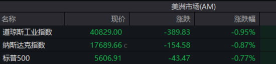这只中概股，昨夜飙涨！