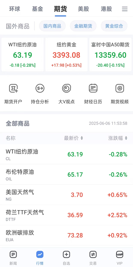 商天信息网财经：期货外汇投资者的专业伙伴与温暖港湾
