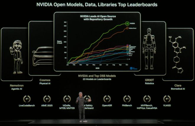 开源即爆火!英伟达重磅推出OmniVinci全模态大模型