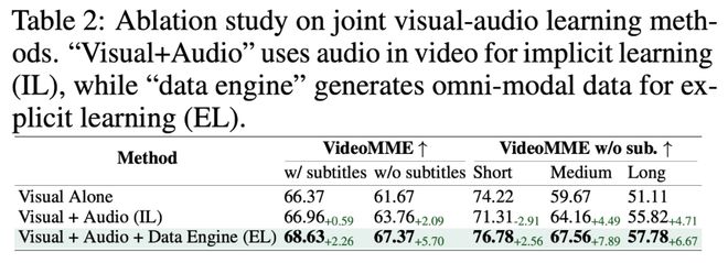 开源即爆火!英伟达重磅推出OmniVinci全模态大模型