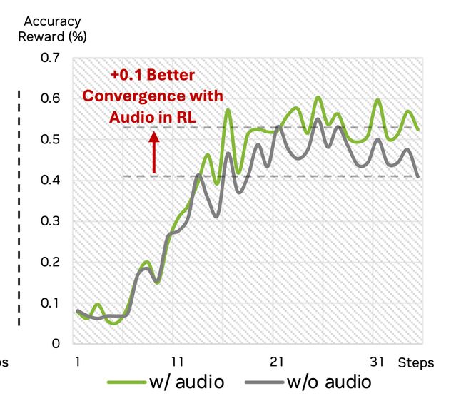 开源即爆火!英伟达重磅推出OmniVinci全模态大模型