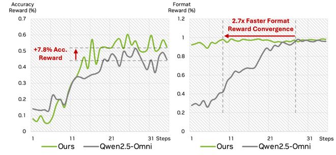 开源即爆火!英伟达重磅推出OmniVinci全模态大模型