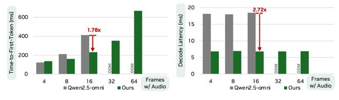 开源即爆火!英伟达重磅推出OmniVinci全模态大模型