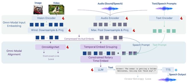 开源即爆火!英伟达重磅推出OmniVinci全模态大模型