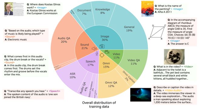 开源即爆火!英伟达重磅推出OmniVinci全模态大模型