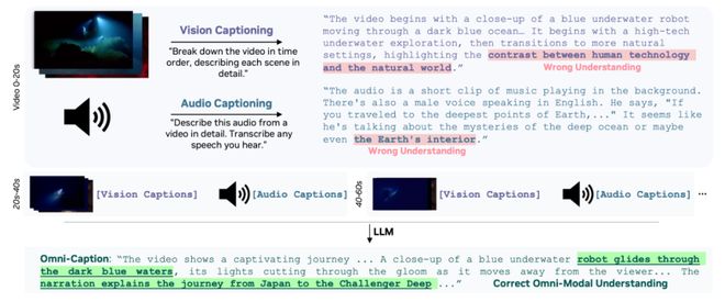 开源即爆火!英伟达重磅推出OmniVinci全模态大模型