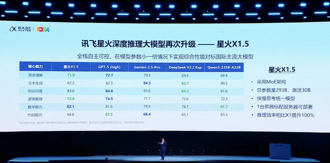 一句录音,现场让余承东“说阿拉伯语”!科大讯飞掏出AI落地最新成果