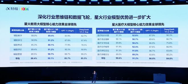 一句录音,现场让余承东“说阿拉伯语”!科大讯飞掏出AI落地最新成果