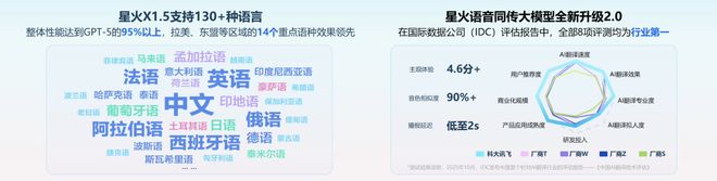 一句录音,现场让余承东“说阿拉伯语”!科大讯飞掏出AI落地最新成果