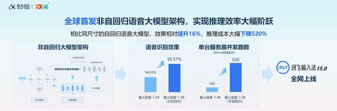 一句录音,现场让余承东“说阿拉伯语”!科大讯飞掏出AI落地最新成果