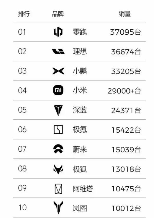 暴增305%！国产新能源巨头突然爆火