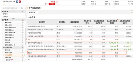 葛卫东、冯柳、赵军，“底牌”曝光