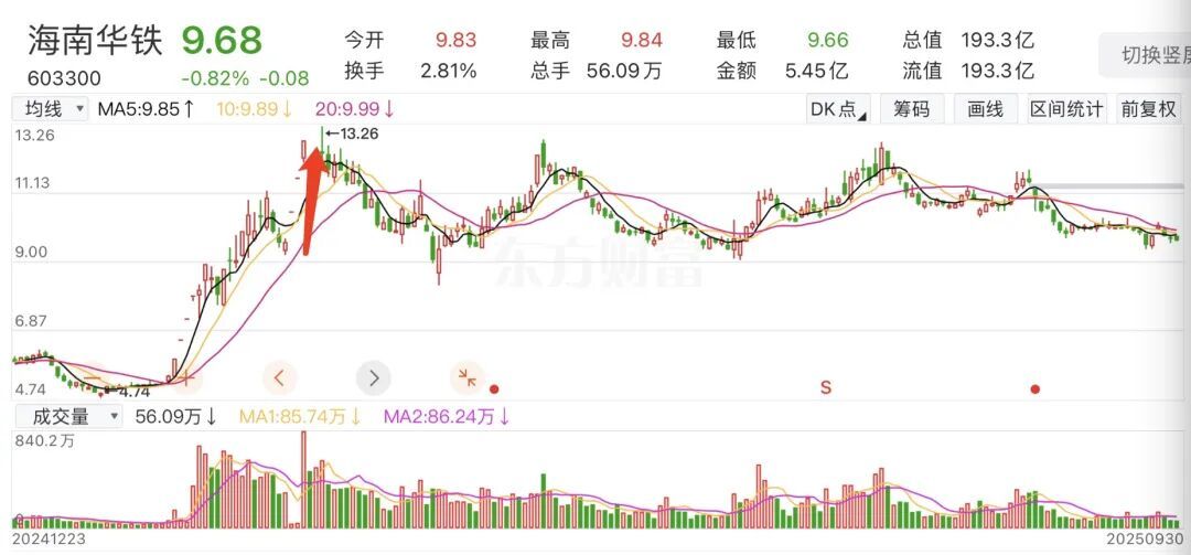 A股公司突发公告：减持改增持