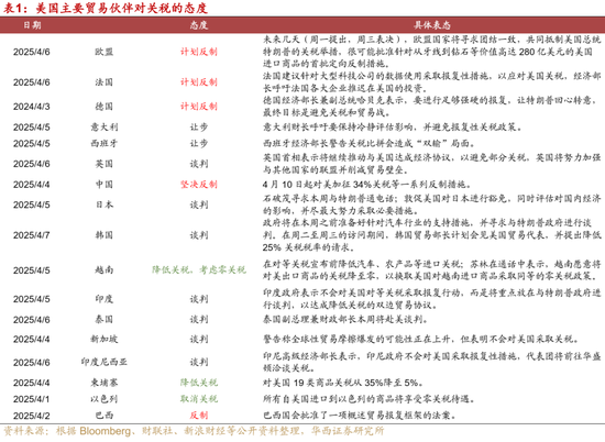 刘郁：美国关税，或虎头蛇尾