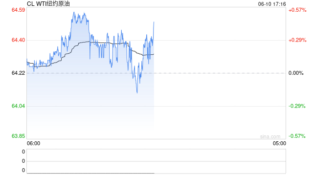光大期货能源化工类日报6.10