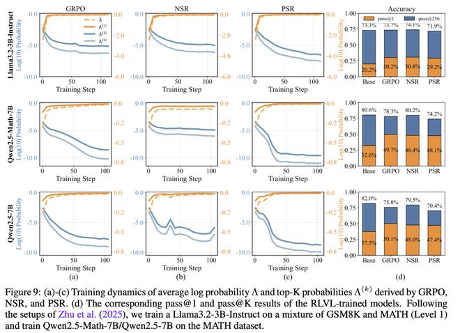 SimKO:缓解RLVR训练中的概率过度集中,优化pass@K性能