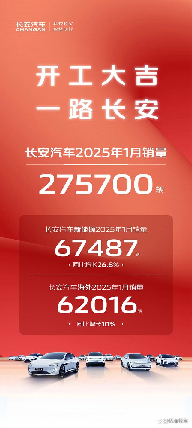 2025开门红！长安汽车1月销量：V标劲销14.56万辆，环比大增64%！