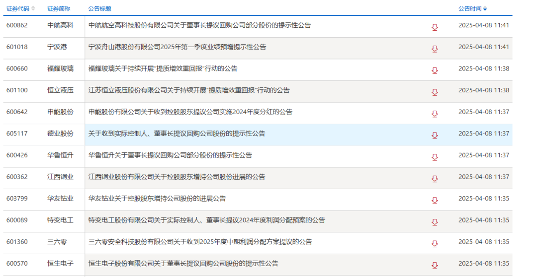 午间收盘后，中石油、中石化等又一批公司发布回购、增持公告！