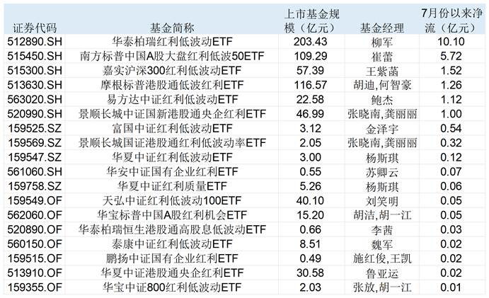 银行股持续冲高！红利资产为什么受追捧，驱动因素还能持续多久？