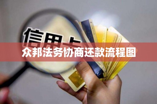 众邦法务协商还款流程图