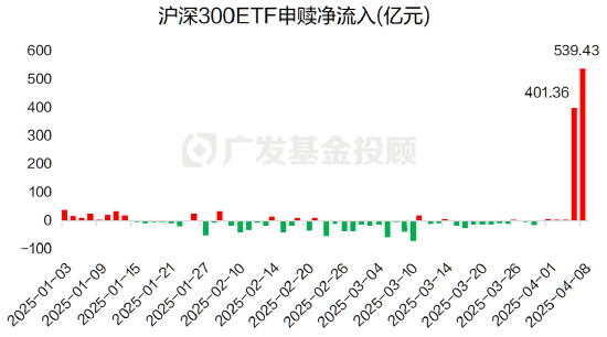 关税的大浪下，我们挖掘出了被“错杀”的板块