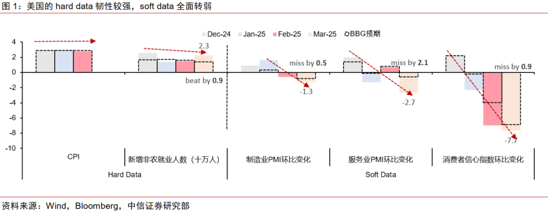 中信证券：美国若陷入真实衰退 对中国权益资产短期或有冲击