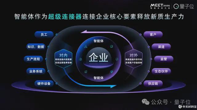 ToC智能体火得快,但更大的价值在企业丨中关村科金@MEET2026